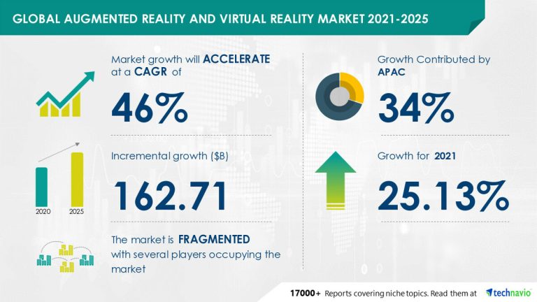 Augmented Reality Trends: Innovations and Market Growth